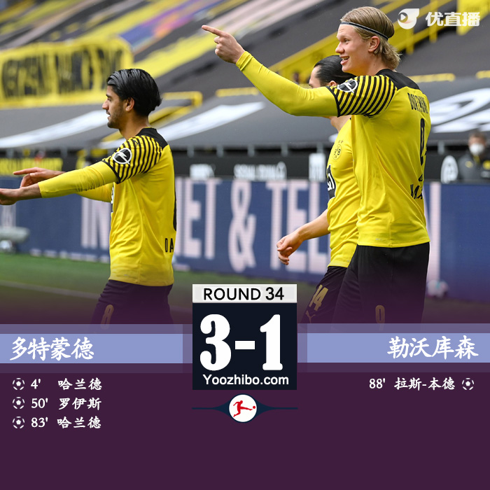 <a href=/zuqiugengduo/dortmund/ target=_blank class=infotextkey>多特蒙德</a>3-1勒沃库森 哈兰德双响罗伊斯任意球建功