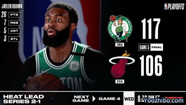 <a href=/lanqiugengduo/celtics/ target=_blank class=infotextkey>凯尔特人</a>灭<a href=/lanqiugengduo/heat/ target=_blank class=infotextkey>热火</a>大比分1-2扳回一城！