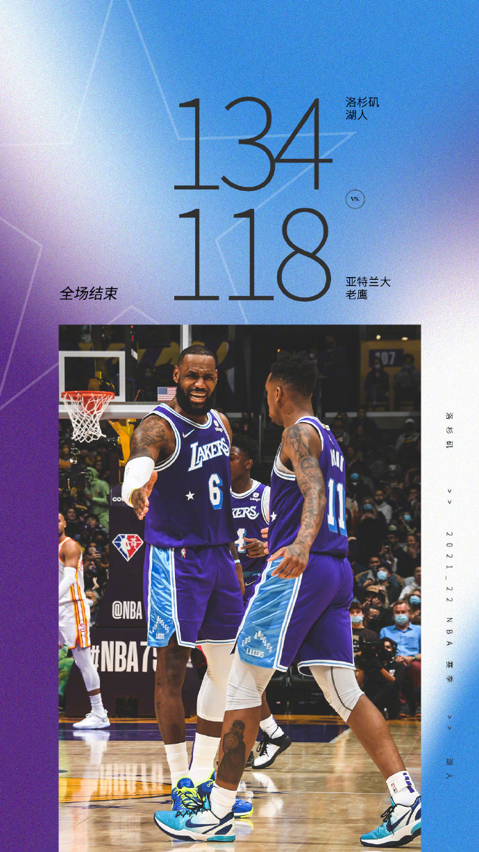 湖人134-118轻取老鹰 詹姆斯32+8+9 蒙克29分 特雷-杨25+9+14