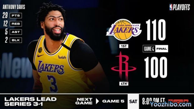 <a href=/lanqiugengduo/lakers/ target=_blank class=infotextkey>湖人</a>轻取<a href=/lanqiugengduo/rockets/ target=_blank class=infotextkey>火箭</a>大比分3-1夺赛点！