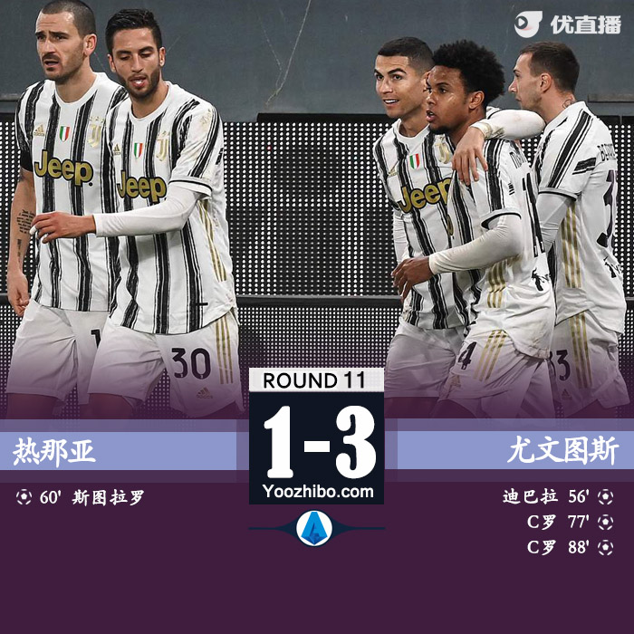 <a href=/zuqiugengduo/juventus/ target=_blank class=infotextkey>尤文图斯</a>3-1热那亚