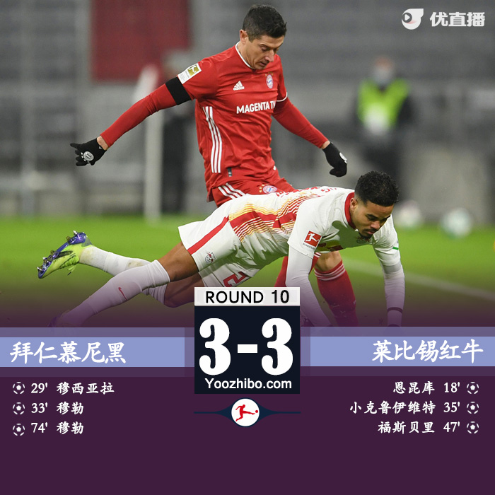 <a href=/zuqiugengduo/bayern/ target=_blank class=infotextkey>拜仁</a>慕尼黑3-3莱比锡红牛