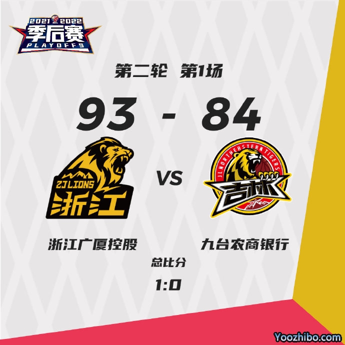 广厦93-84击败吉林 胡金秋24+6 孙铭徽17+12 琼斯27+7+12