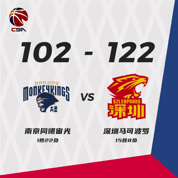 深圳122-102战胜同曦 贺希宁21+7 顾全21+6 布克12+13