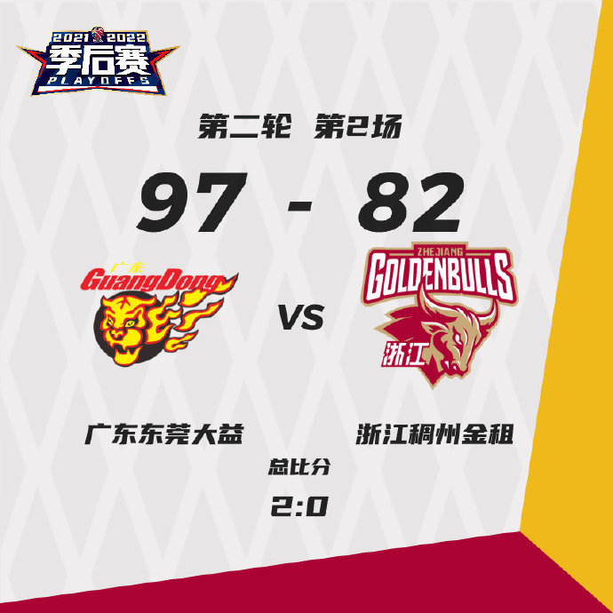 广东97-82击败浙江 易建联21+11 徐杰25+5 吴前仅得3分