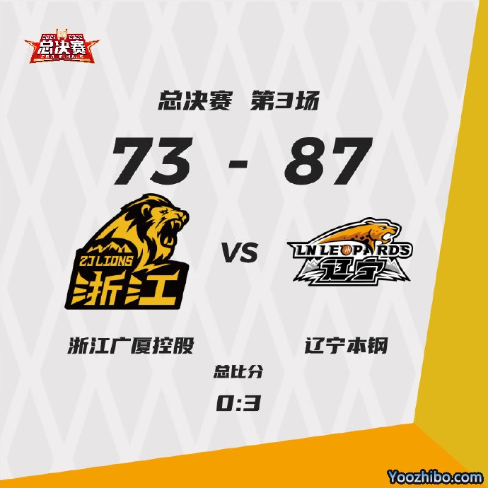 辽宁87-73再胜广厦 郭艾伦22+11 莫兰德17+16 赵继伟14+5