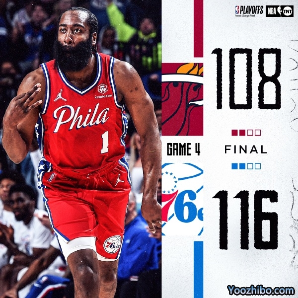 76人116-108灭热火 哈登31+7+9 恩比德24+11 巴特勒40+6