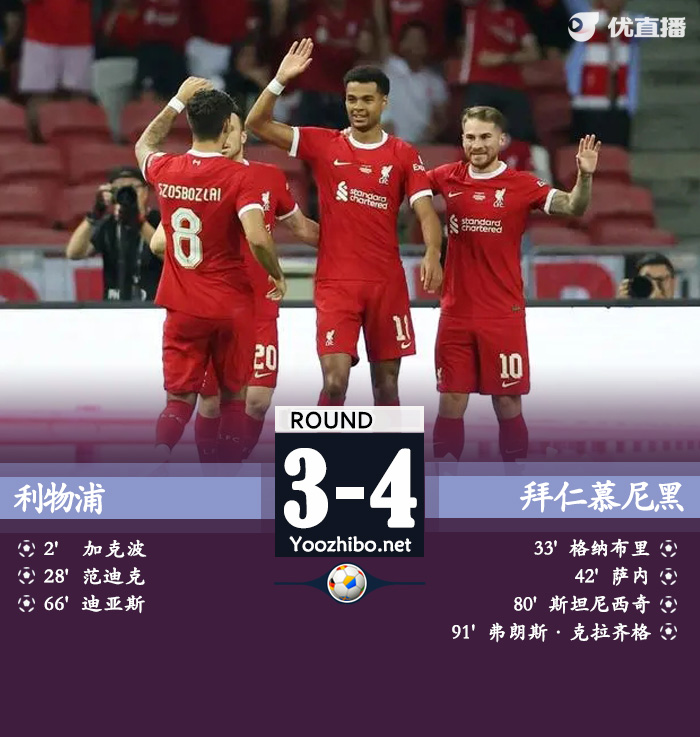 <a href=/zuqiugengduo/liverpool/ target=_blank class=infotextkey>利物浦</a>vs<a href=/zuqiugengduo/bayern/ target=_blank class=infotextkey>拜仁</a>慕尼黑
