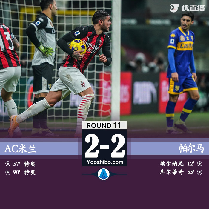 <a href=/zuqiugengduo/acmilan/ target=_blank class=infotextkey>AC米兰</a>2-2帕尔马