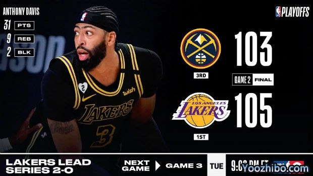<a href=/lanqiugengduo/lakers/ target=_blank class=infotextkey>湖人</a>再胜<a href=/lanqiugengduo/nuggets/ target=_blank class=infotextkey>掘金</a>大比分2-0领先！