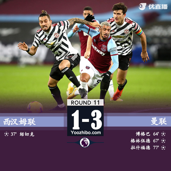 <a href=/zuqiugengduo/manlian/ target=_blank class=infotextkey>曼联</a>3-1西汉姆