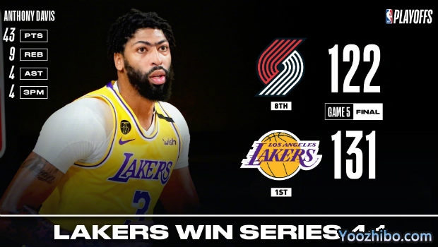 <a href=/lanqiugengduo/lakers/ target=_blank class=infotextkey>湖人</a>胜<a href=/lanqiugengduo/blazers/ target=_blank class=infotextkey>开拓者</a>4-1晋级次轮！