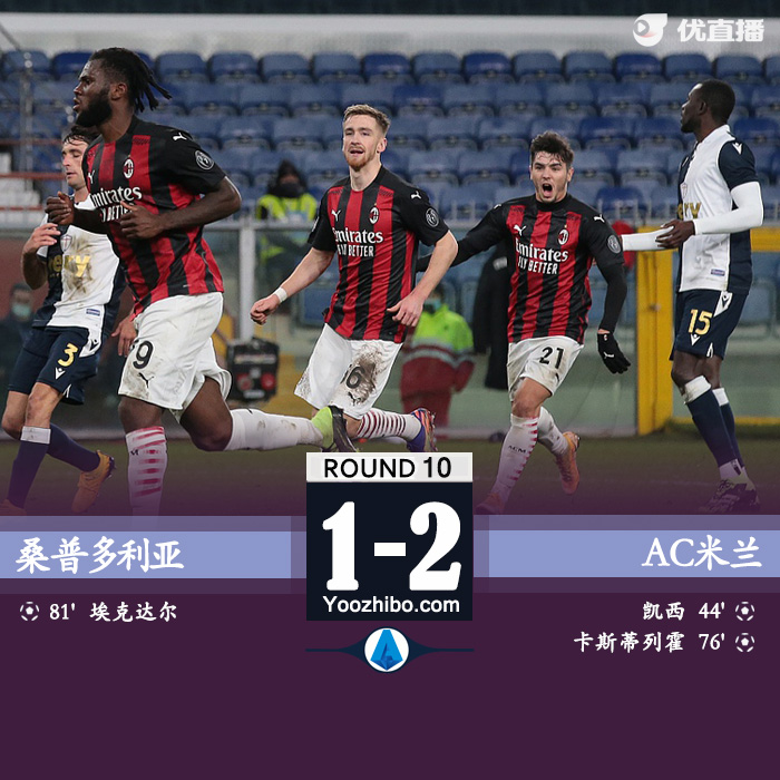 <a href=/zuqiugengduo/acmilan/ target=_blank class=infotextkey>AC米兰</a>2-1桑普多利亚