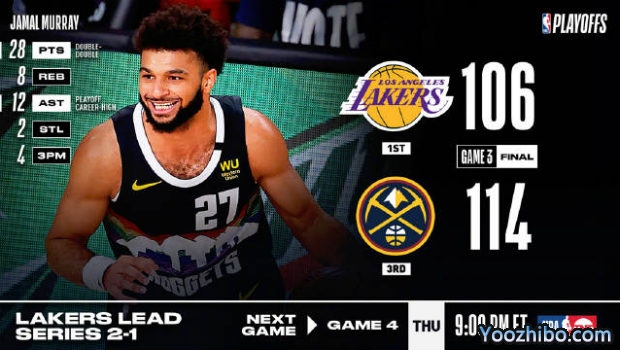 <a href=/lanqiugengduo/nuggets/ target=_blank class=infotextkey>掘金</a>力克<a href=/lanqiugengduo/lakers/ target=_blank class=infotextkey>湖人</a>大比分1-2扳回一城！