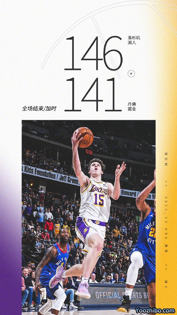 湖人146-141逆转掘金 里夫斯31+16+10 蒙克41分 福布斯24分