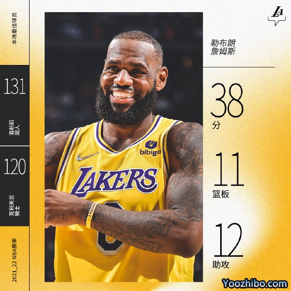 湖人131-120力克骑士 詹姆斯38+11+12 威少20+11 加兰德29+16